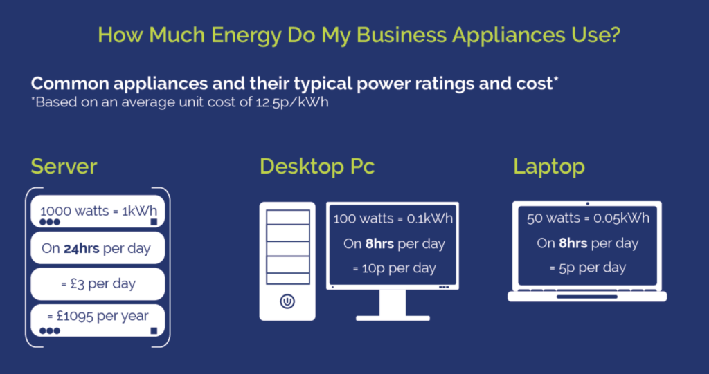 how many watts does a laptop use